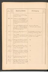 k.k. naturhistorisches Hofmuseum, Protokollbuch Intendanzakten 1888, Seite 34